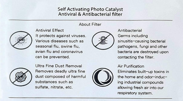 Amba7 MADE IN USA Reusable Breathable Cloth Face Mask - Machine Washable, Non-Surgical Double Layer Anti-Dust Protection, Unisex - For Home, Office, Travel, Camping, or Cycling - 3 Pack With Filters (30 PCS) (In Stock)